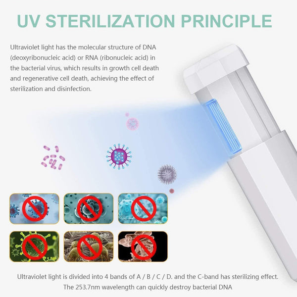 Portable UVC Sterilizer UVC Sanitizer - SEO Optimizer Test
